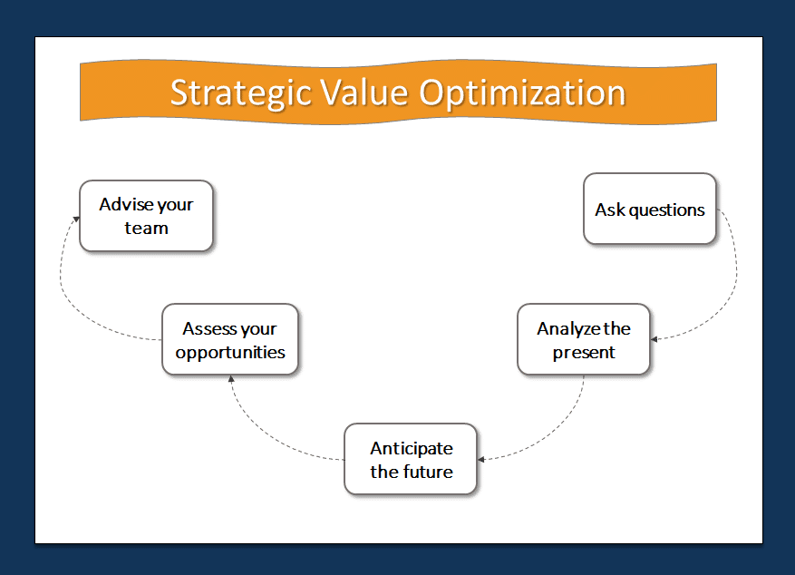 Strategic Value Meaning