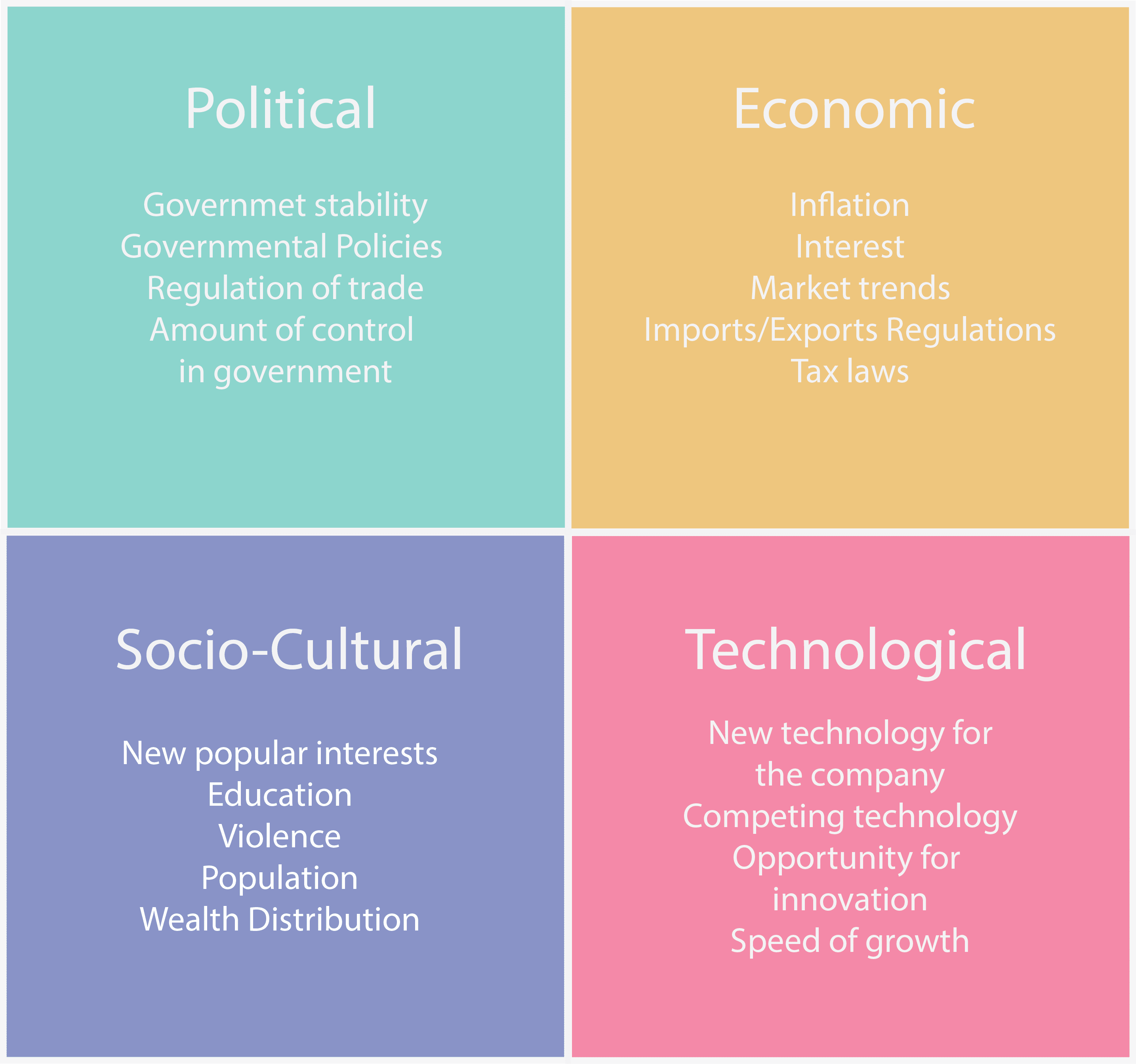 pest analysis thesis