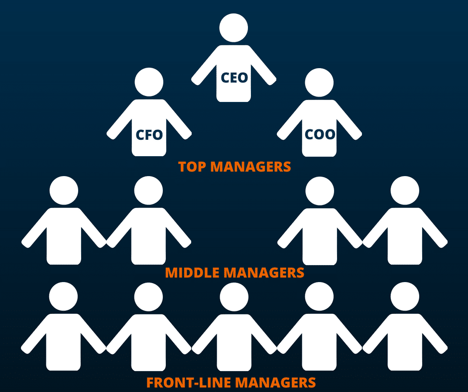 Business Chain Of Command Chart