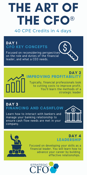 Infographic for 4-day CFO training course schedule and topics.