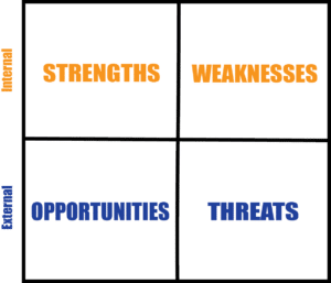 SWOT Analysis