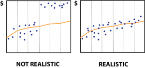 projections fail