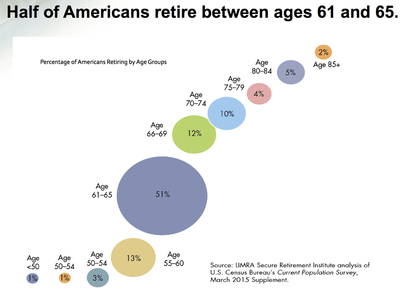 Next Generation of Financial Leaders