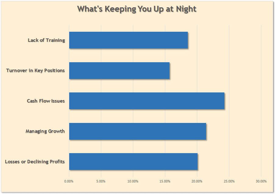 up at night survey graph