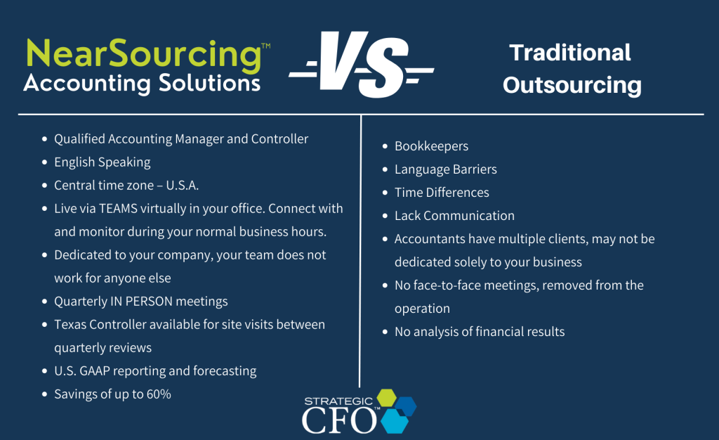 Accounting,Outsource,Outsourced Accounting,Controller,CPA,CFO,Bookkeepers,Accountants,outsourced accounting solutions,outsourced accounting firms,outsourced accounting services llc,outsourced accounting companies,accounting salary