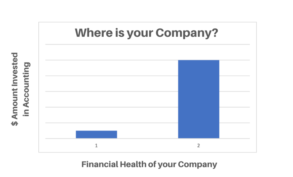 entrepreneur,Accounting,Bookkeeping,Small Business,Owner CEO,CPA,Near Shoring,NearSourcing,BPO,My Tax Accountant,Accountants Near Me,Outsource,Invest,Money,Save,net income,overhead expense