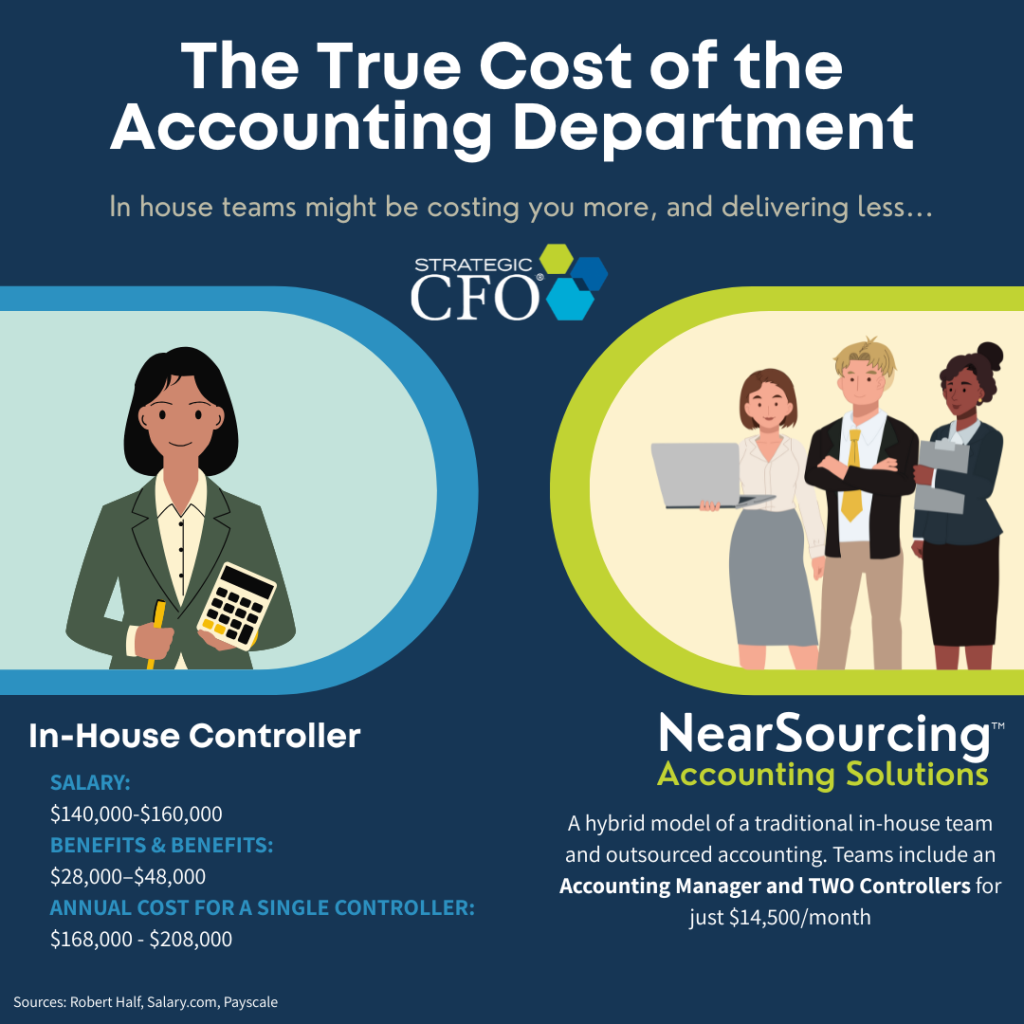 Accounting costs: in-house vs. NearSourcing solutions.